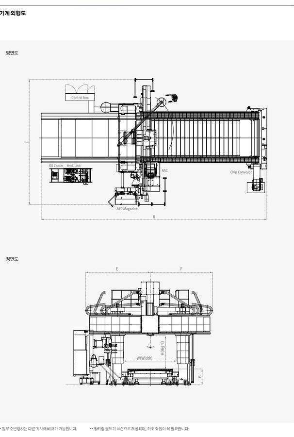 Used 2019 Doosan DCM 2740F II Double Column Bridge Type Multi Machining Center