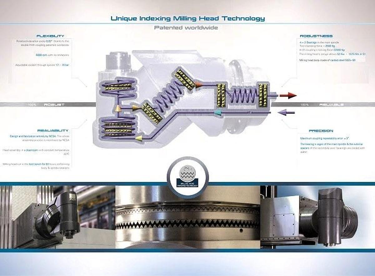 Used Correa FP 50/80 CNC Bridge Type Milling Machine