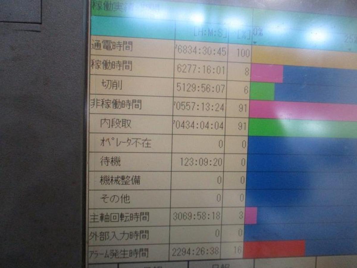 Used Okuma VTM 200YB CNC Vertical Multi-Tasking Machining Center