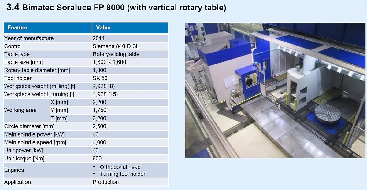 Used 4 Machine Flexible Manufacturing Cell - Soraluce CNC Machining Centers with Pallet Changing System