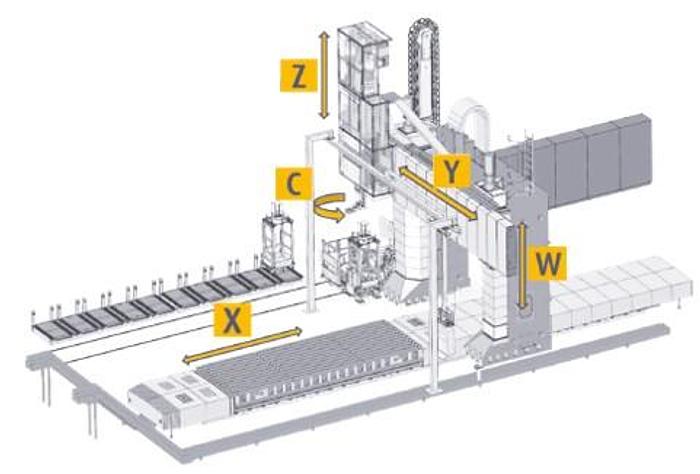 Vertimaster VMT – Travelling Table Style Milling Machine with Single or Twin Table Design