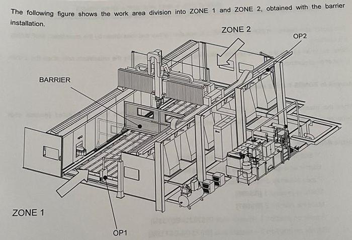 Used Jobs Grand Speeder CNC 5-Axis Gantry-Type Milling Machine