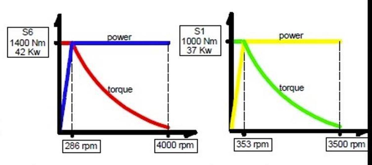 Used Igrek FR 3500 Titan CNC 5-Axis Gantry Type Milling Machine