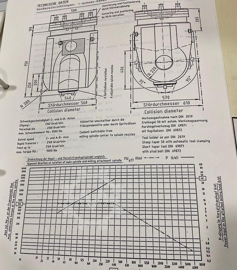 Used Droop + Rein FPV 2500 SL50-15N CNC Planer Type Double Column Milling Machine