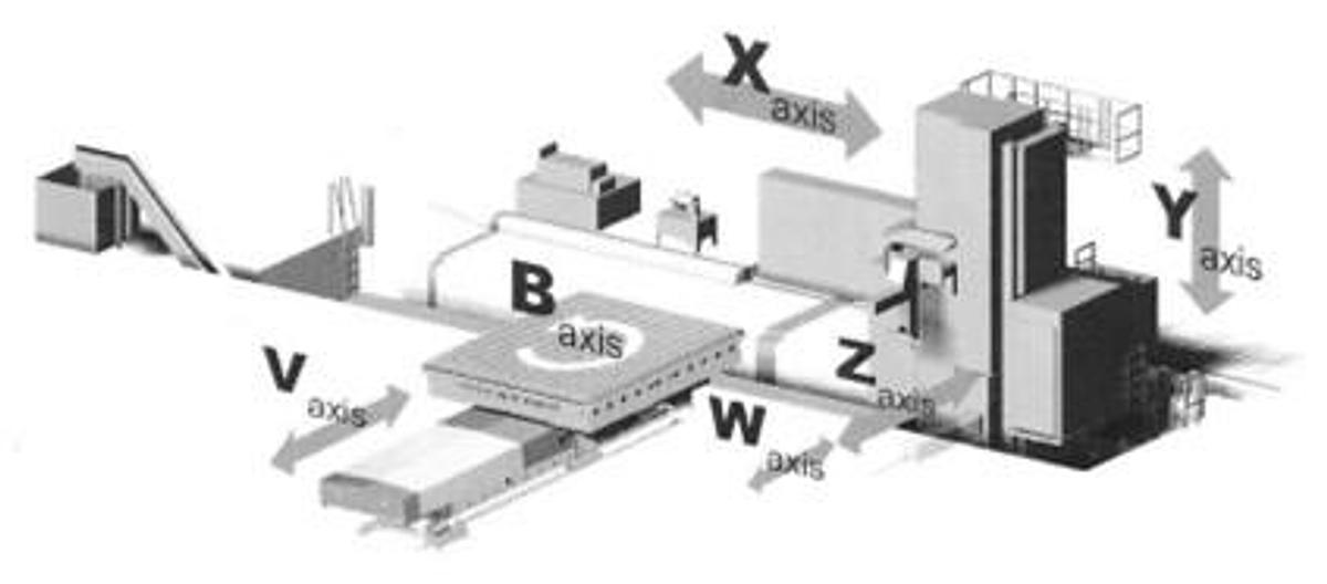 Used 2015 Skoda HCW 1-150 5/9M