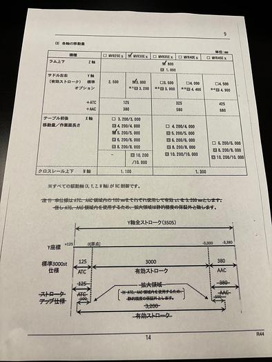 Used Nidec MVR 30EX CNC 5-Face Double Column Bridge Type Multi Machining Center