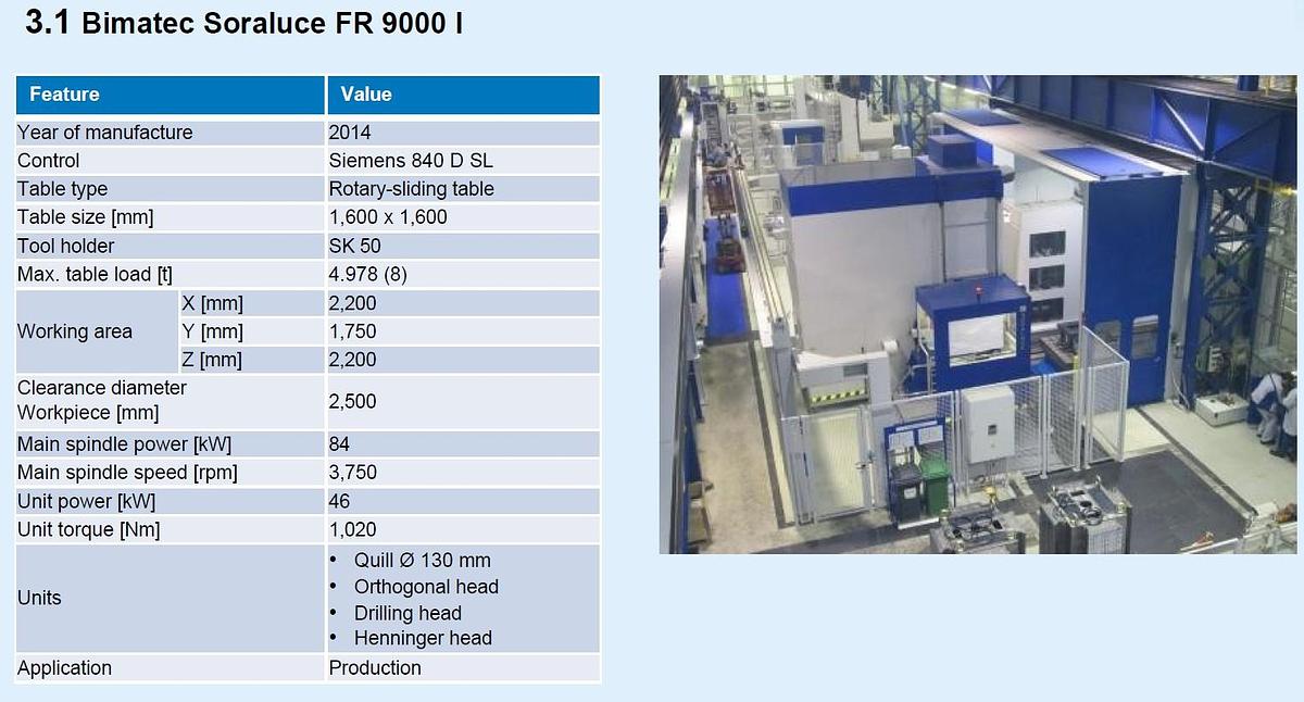 Used 4 Machine Flexible Manufacturing Cell - Soraluce CNC Machining Centers with Pallet Changing System