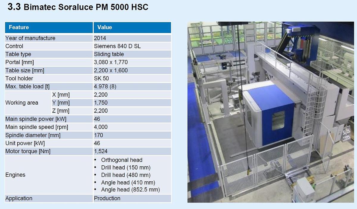 Used 4 Machine Flexible Manufacturing Cell - Soraluce CNC Machining Centers with Pallet Changing System