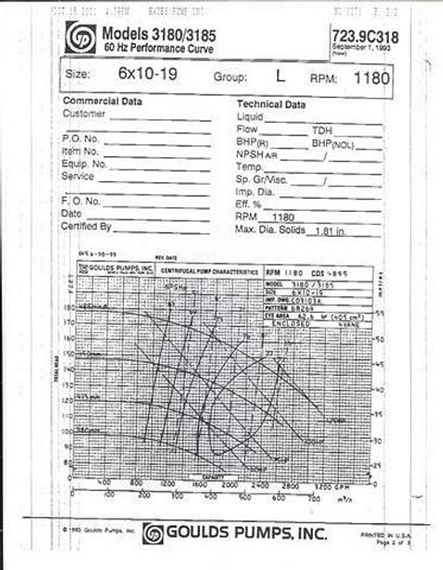 Used GOULDS 3181 #16345