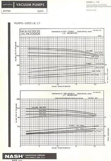 Used Nash L7 Vacuum Pump #11955