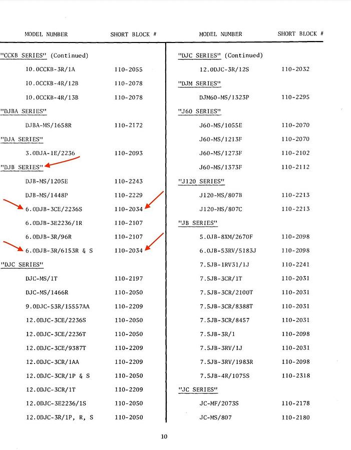 New Old Stock Onan 6.0DJB DJB Series Short Block 2 Cyl. J Air | P/N: 110-2034