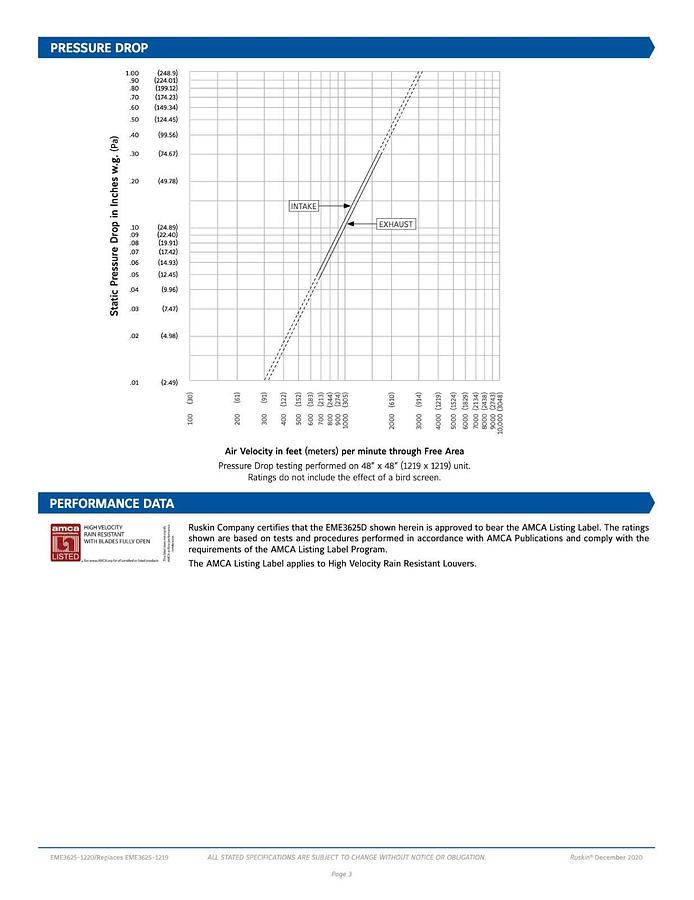 New Ruskin Aluminum Louver EME3625 | 73.5" Long x 36.75" Wide x 3" High