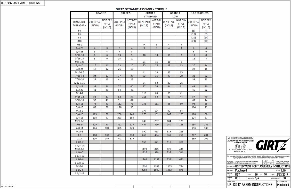 4MW Selective Catalytic Reduction System