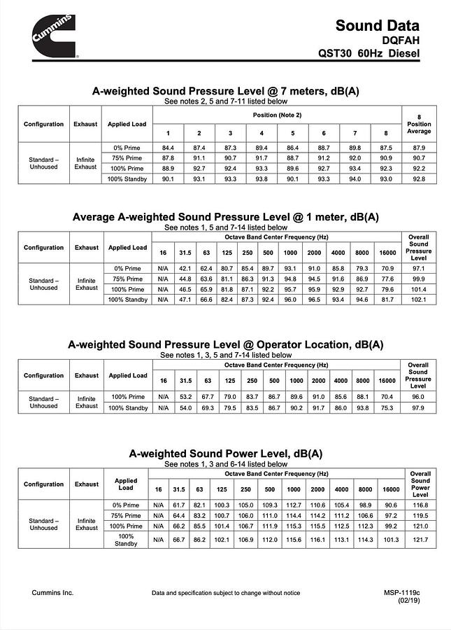 Used Used 1000kW Cummins DQFAH-QST30 (T4F) Stationary Diesel Generator Set