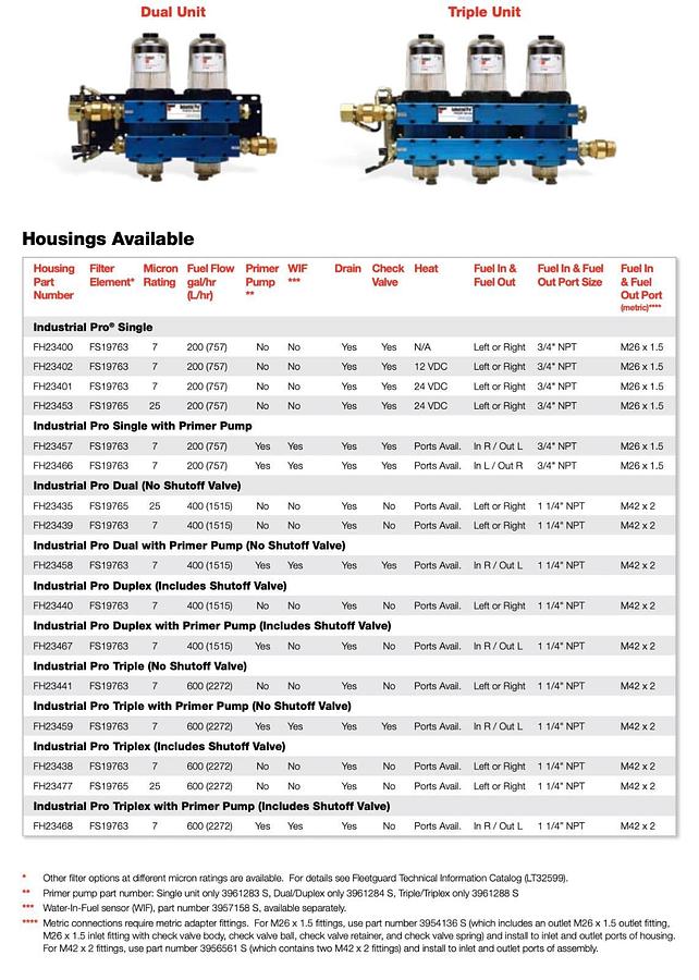 Used Used Fleetguard Industrial Pro FH234 Triplex Fuel Processor - P/N: A030M222
