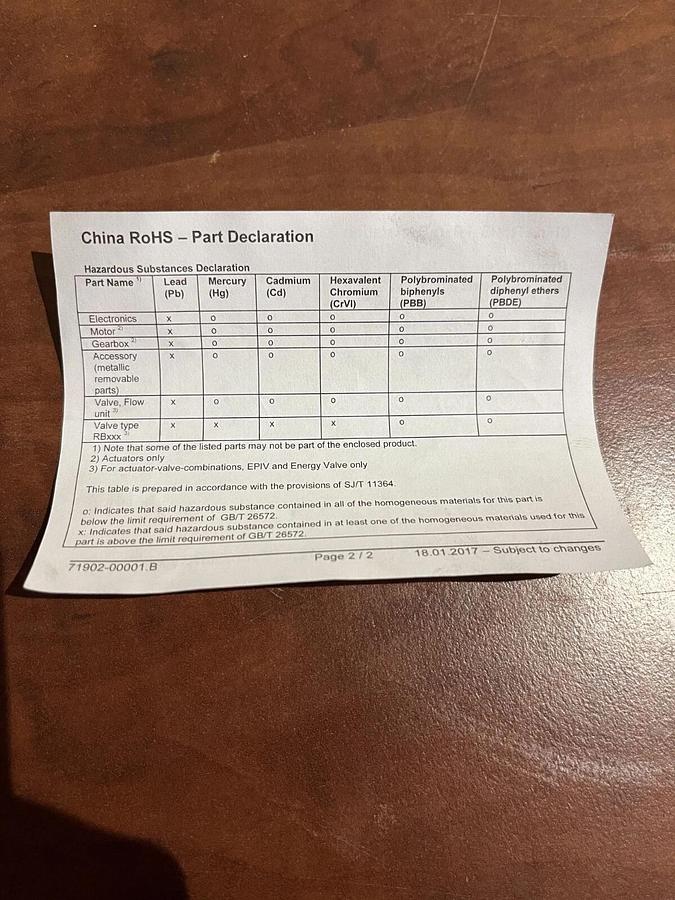 Belimo 90 in-lb Spring Return Damper Actuator - P/N: NFB24