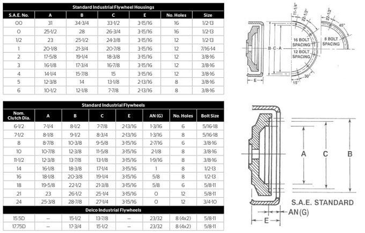 Stamford | UCI274D1 | 100kW | Winding 311 | 480V Re-connectable