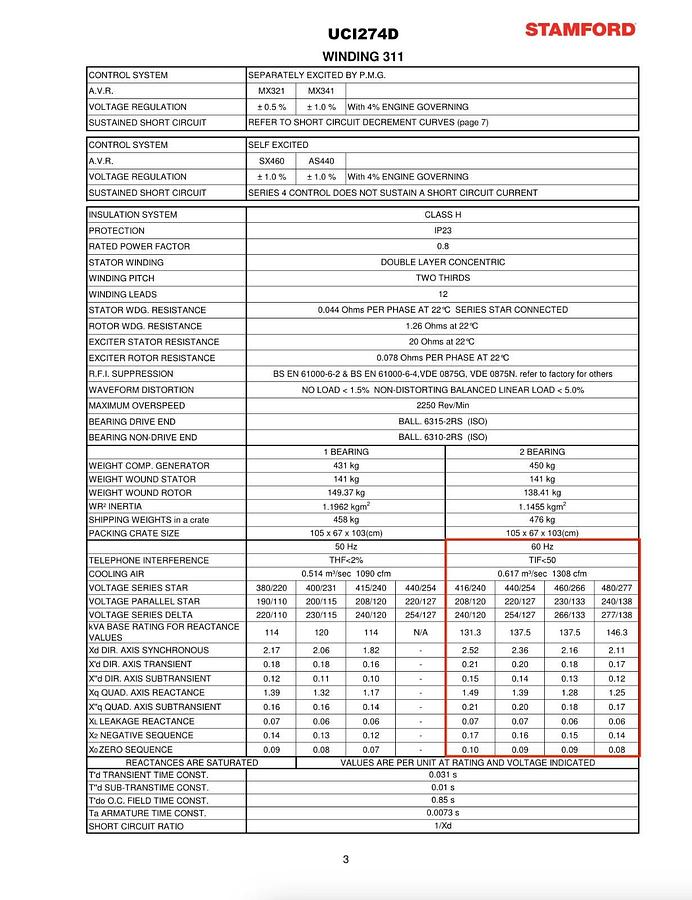 Used New 117kW (146kVA) Cummins / Stamford UCI274D1 Alternator - P/N: A041C532