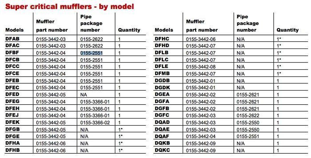 Flex Pipe Kit w/ Flange | Cummins Onan Part Number: 0155-2551 1552551