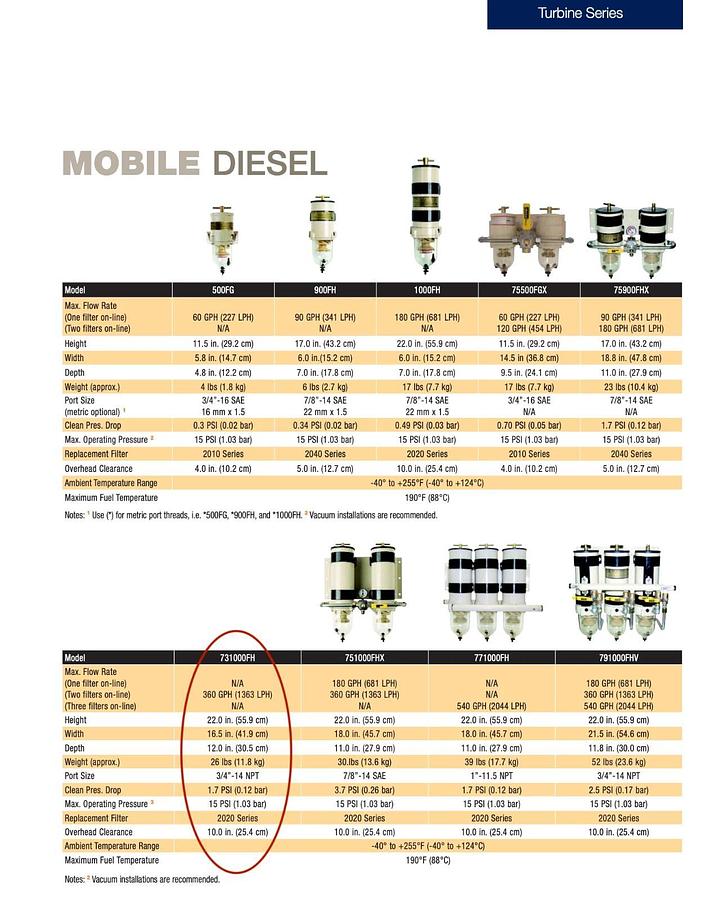 New Racor Turbine Series Dual Fuel Filter Water Separator - 731000FH