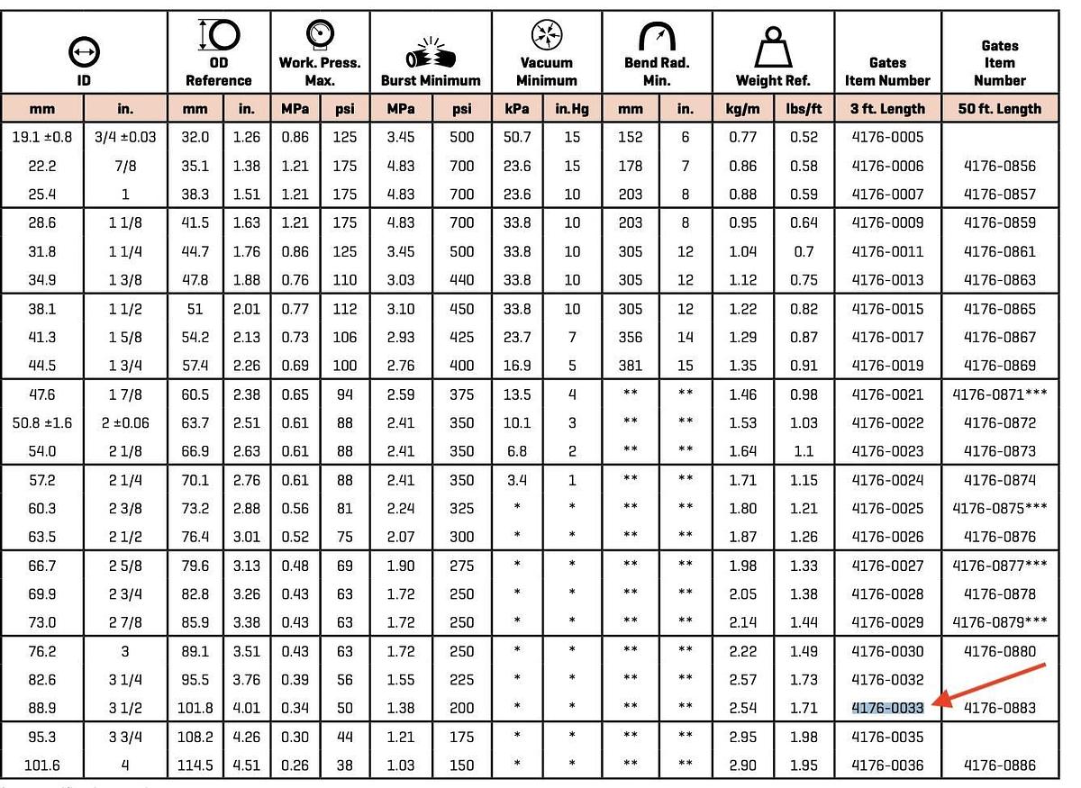 Used Gates Cummins Coolant Radiator Hose 3' x 3 1/2" 3.5" | P/N: 503-0569 4176-0033