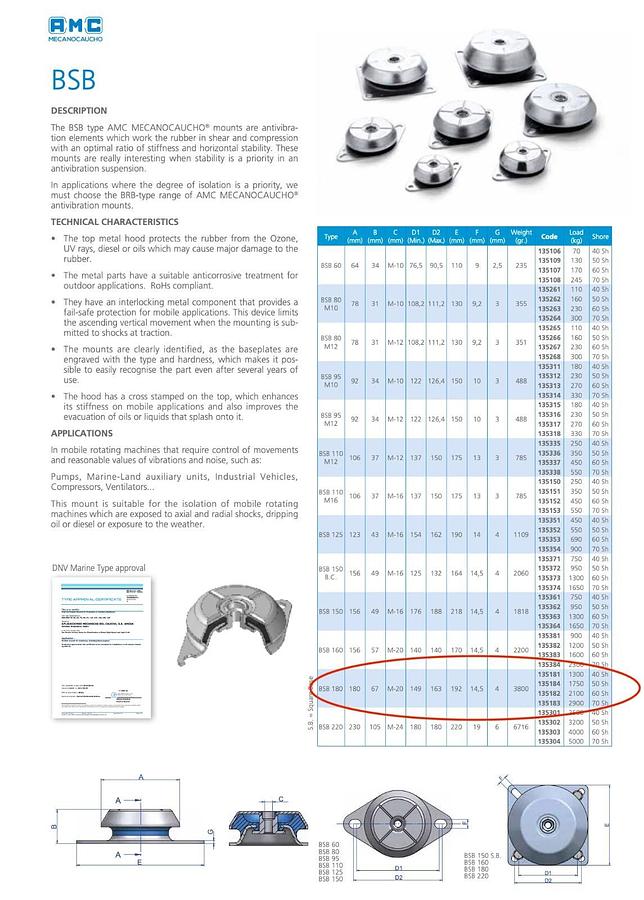 Used AMC Mecanocaucho Vibration Isolator - P/N: BSB-180