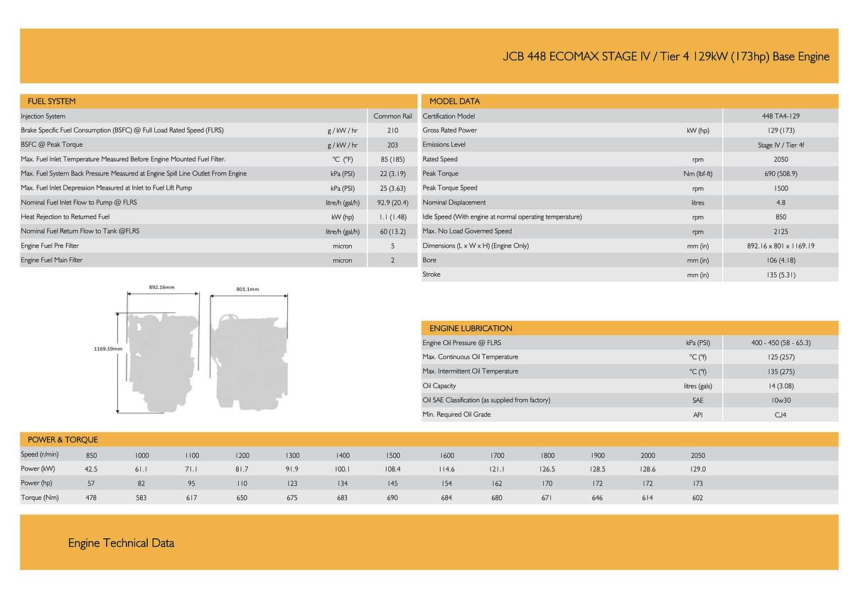 New 129kW (173hp) JCB 448 TA4-129 I2A ECOMAX Tier 4 Engine Set [126.5kW @ 170hp] - S/N: DJ320