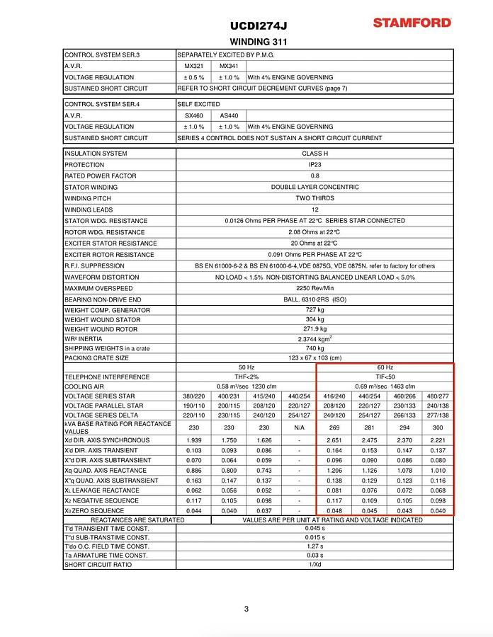 Used New 240kW (300kVA) Cummins / Stamford UCDI274J1 Alternator - P/N: A041C542