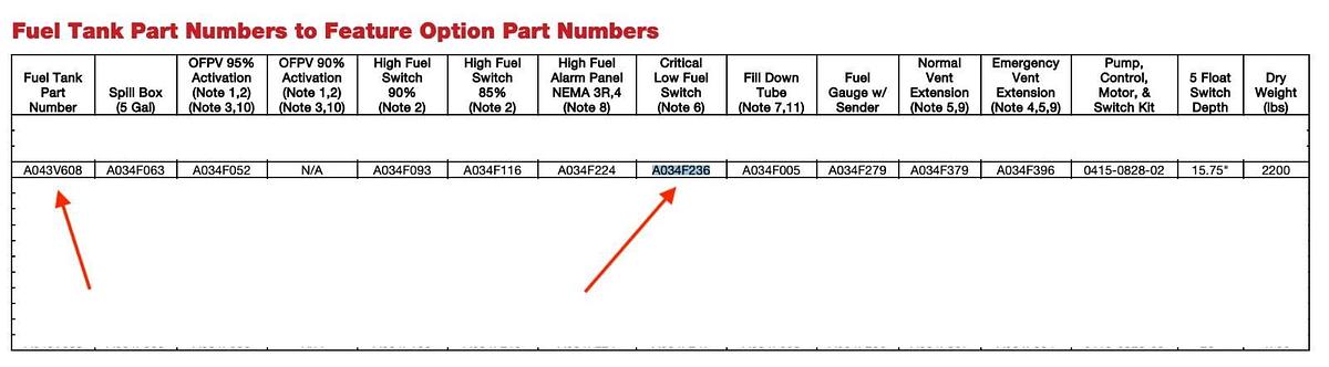 Used Cummins A034F236 Critical Low Fuel Switch For A043V608 Fuel Tank