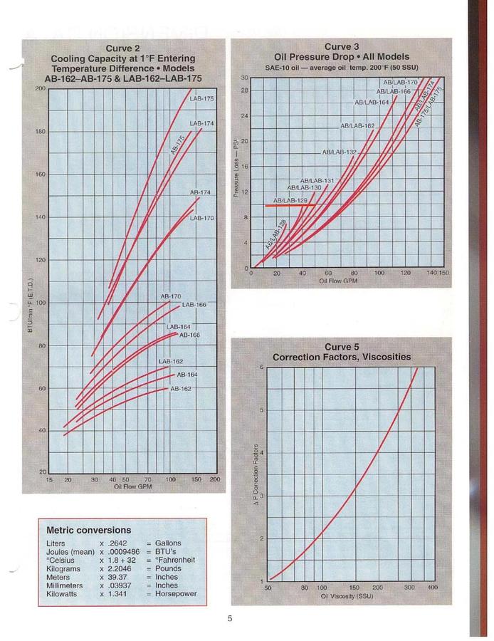 Used Used Rocore Industrial Oil Cooler w/ Fan and Motor - P/N: AB129