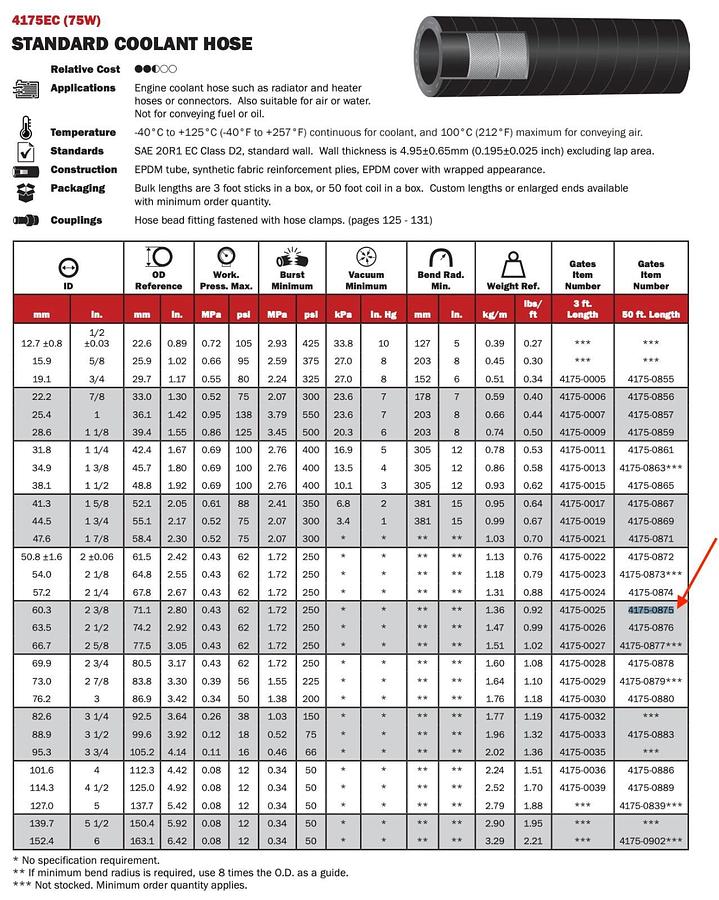 Used Gates 75W Marine Radiator Coolant Hose 50 Feet 4175-0875 | Cummins P/N: 503-2133