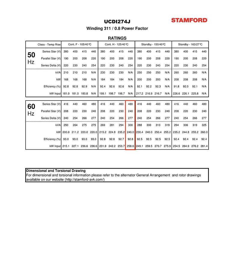 Used New 240kW (300kVA) Cummins / Stamford UCDI274J1 Alternator - P/N: A041C542