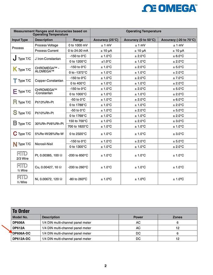 Used New Omega DP606A-DC 9-36V 3 Watts 6 Channel DC Panel Meter | Cummmins A060S023