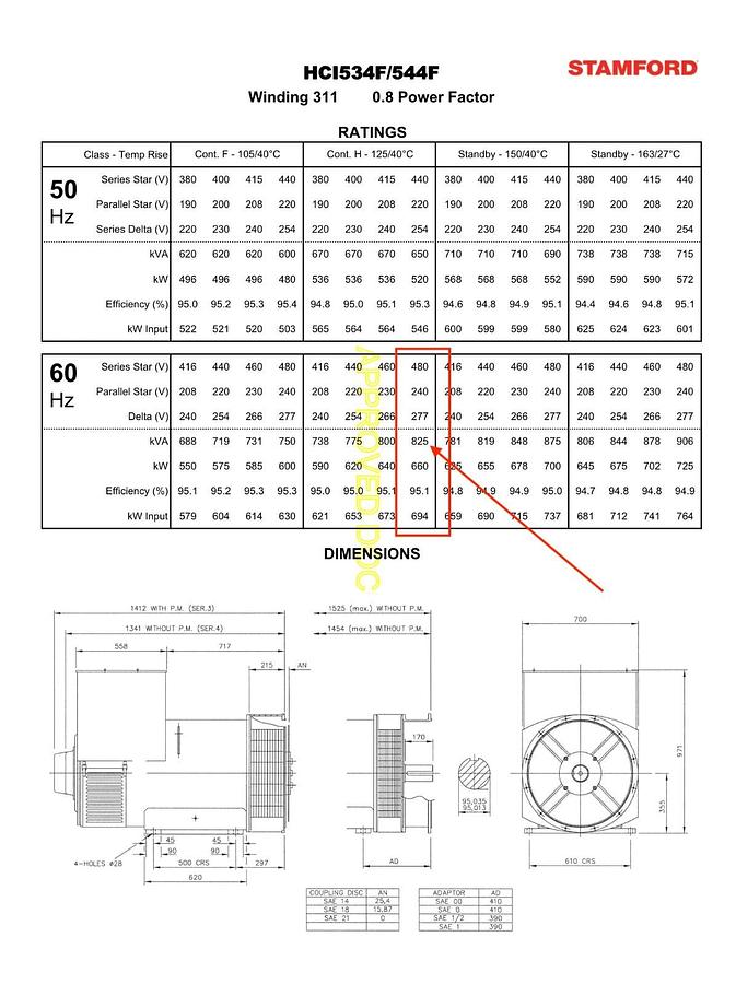 Used New 660kW (825 kVA) Stamford Alternator HCI534F1 C500D6RG | P/N: 0249-5108-04