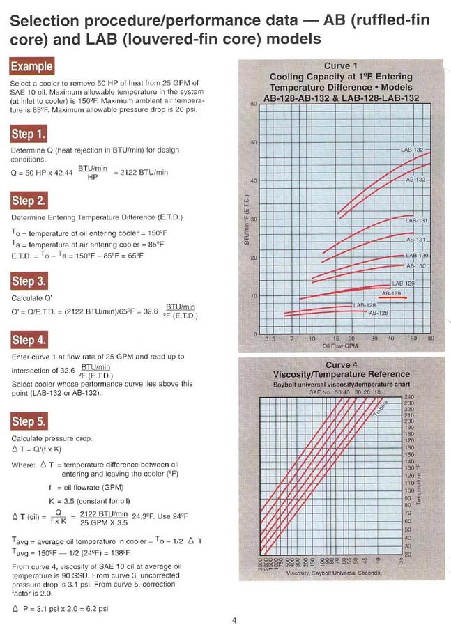 Used Used Rocore Industrial Oil Cooler w/ Fan and Motor - P/N: AB129