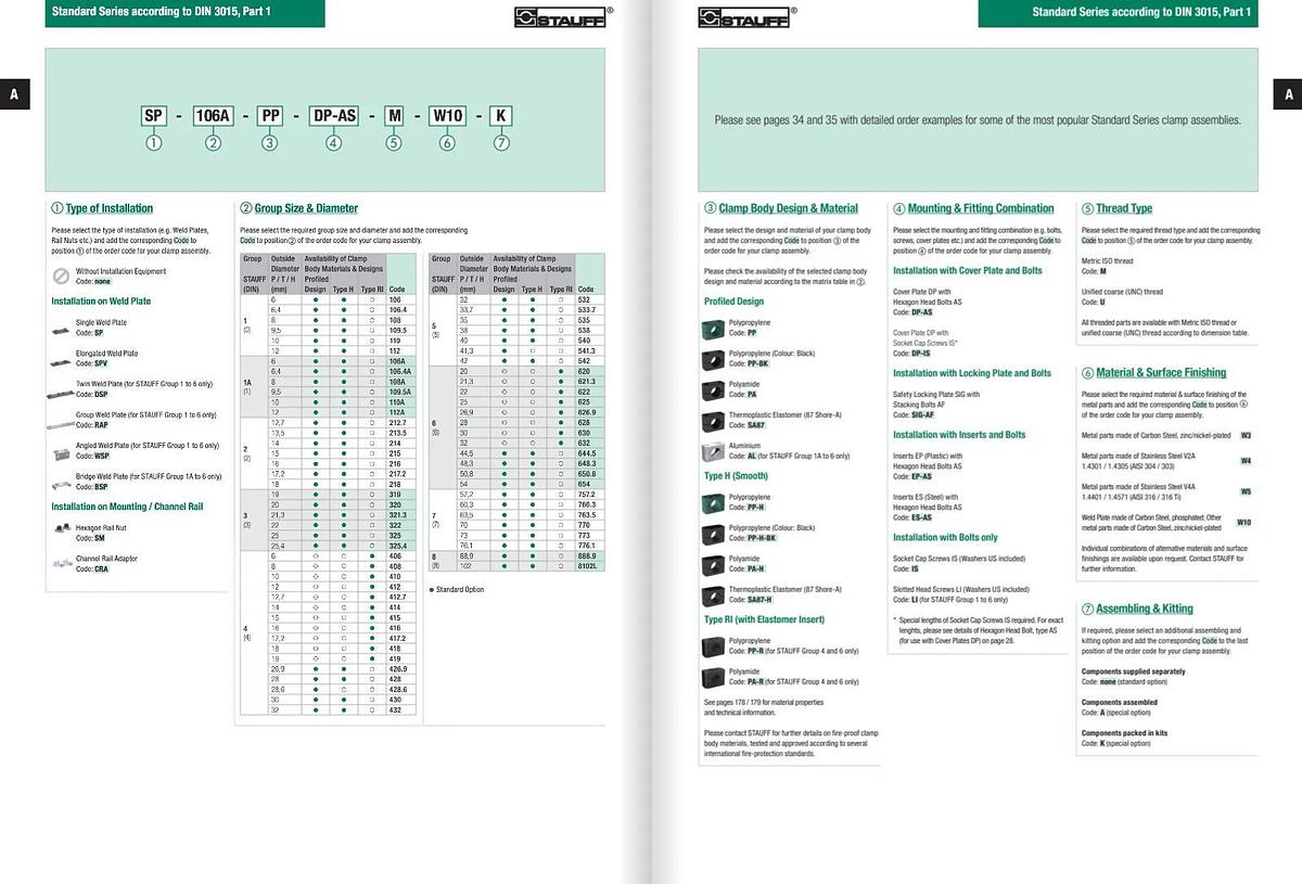 New Stauff Mounting Clamps P/N: CRA-212.7-PP-DP-AS-U-W3-K