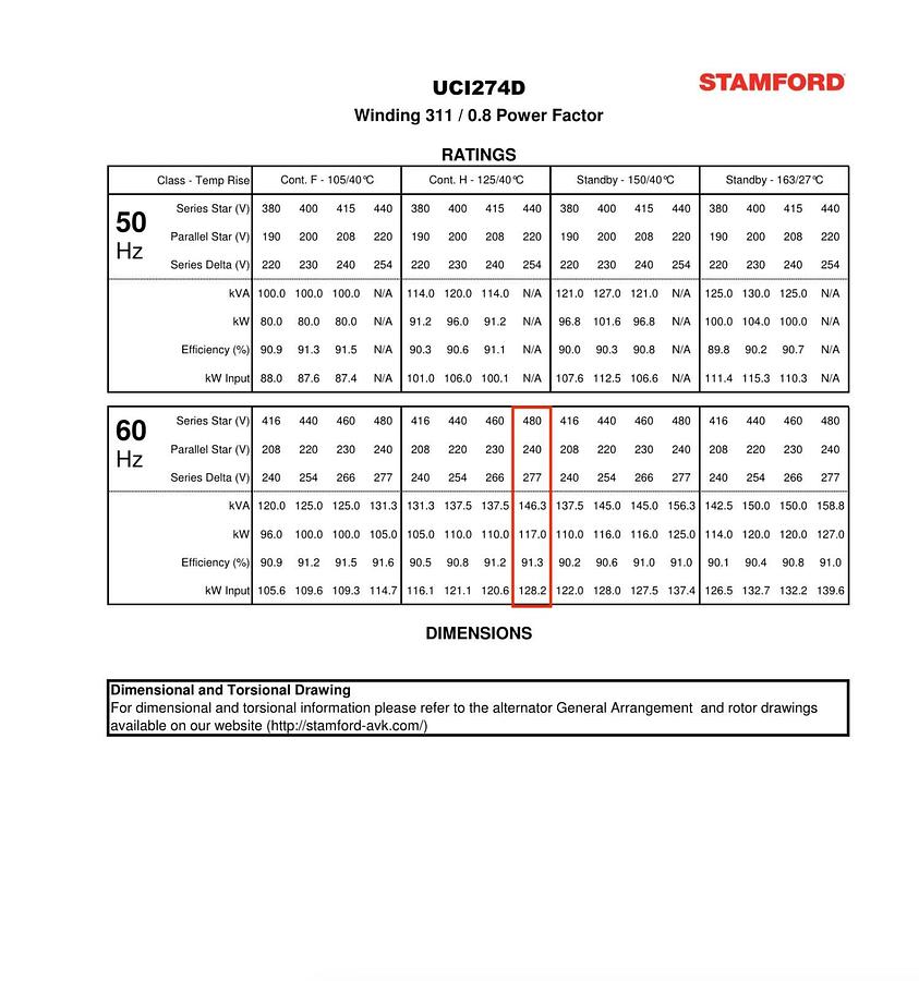 Used New 117kW (146kVA) Cummins / Stamford UCI274D1 Alternator - P/N: A041C532