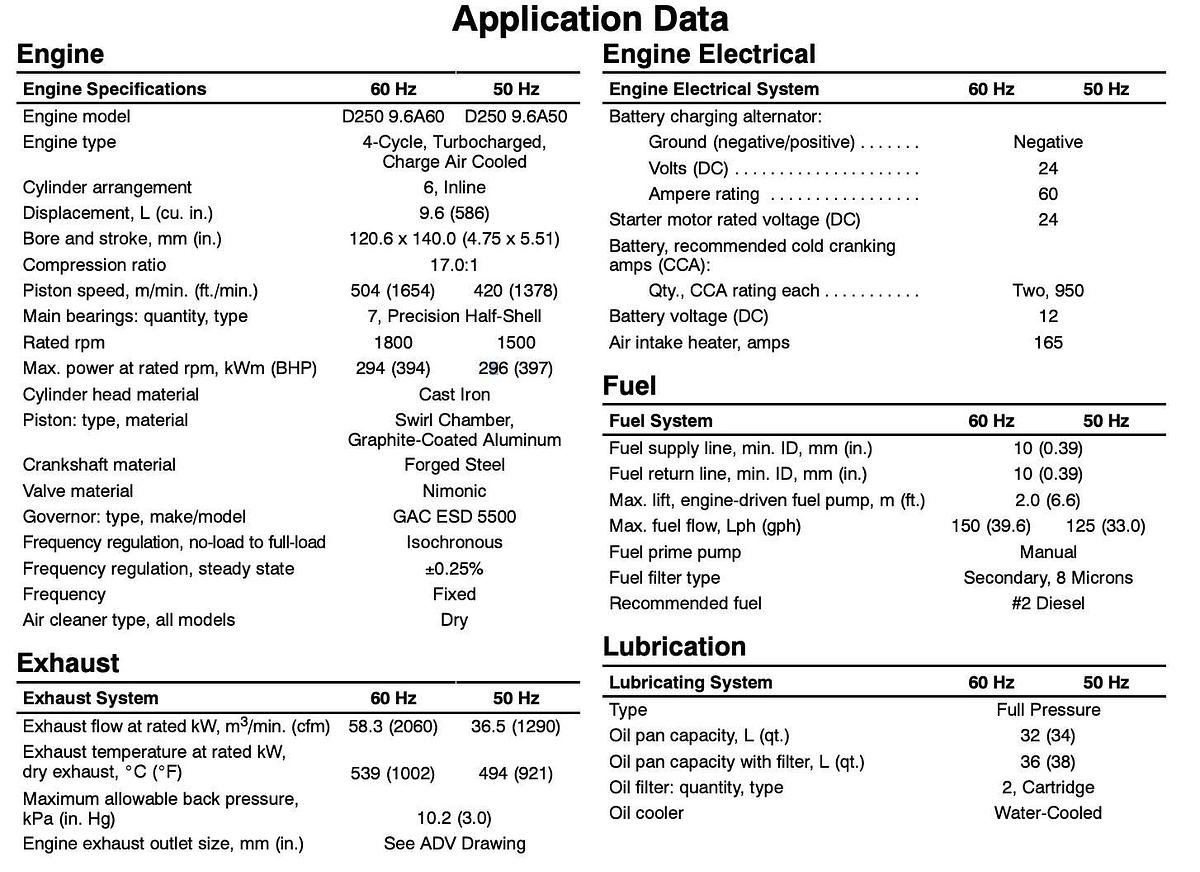 Used Used Volvo Penta 9.6L Diesel Engine D250 9.6A60 | S/N: 2100330409