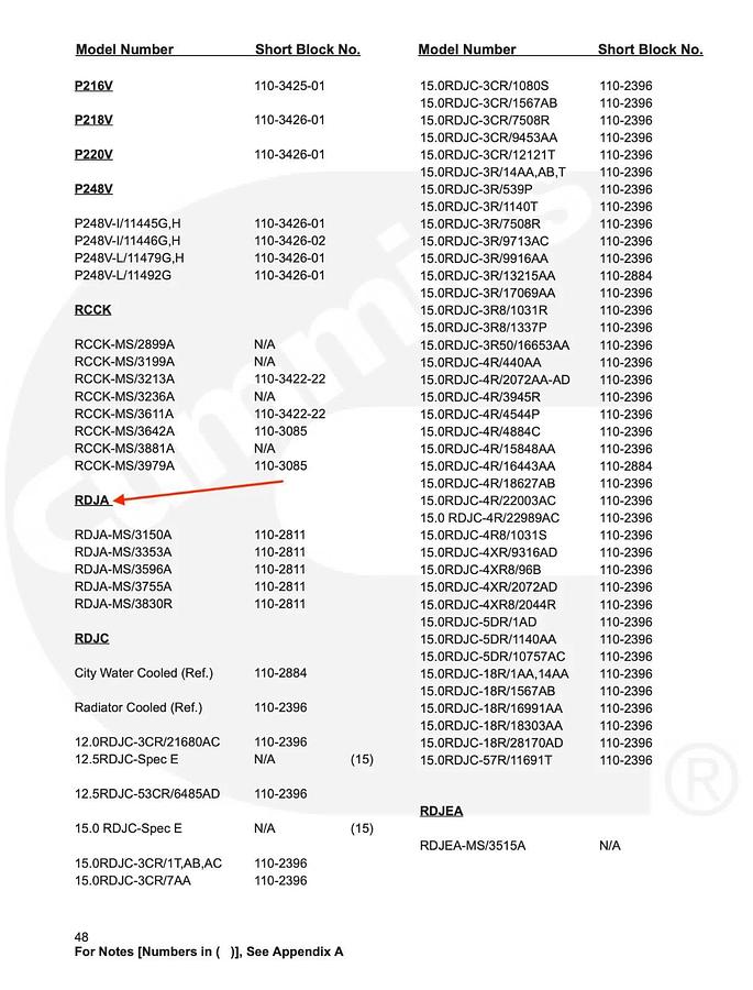 New Old Stock Onan Short Engine Block RDJA MDJA | P/N: 110-2811