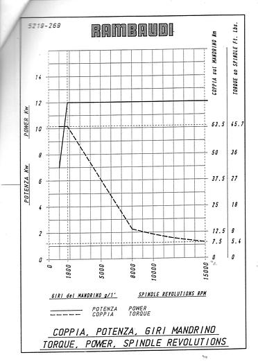 Usato Rambaudi Ramspeed