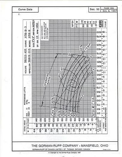 Used DEAN BROTHERS #21103