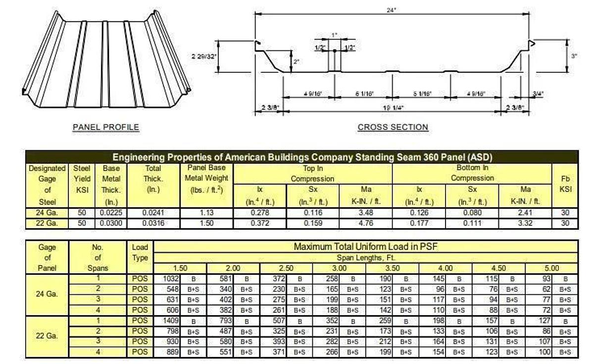 Used 10 Stand x 3.5” Arbor x 42” Bradbury Standing Seam 360 & Standing Seam Rafted Rollformer