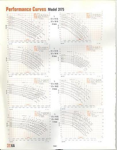 Used GOULDS 3175M #21069