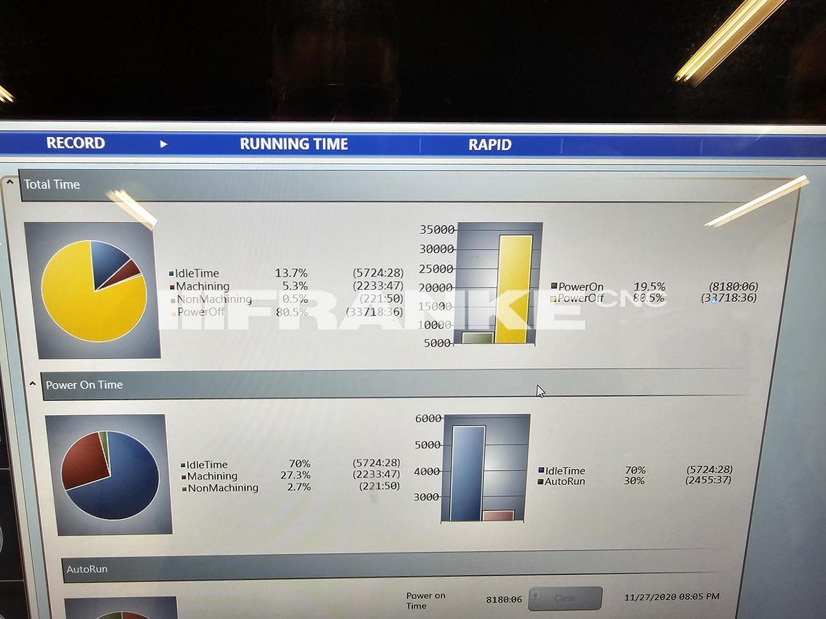 Used 2020 MAKINO U3i