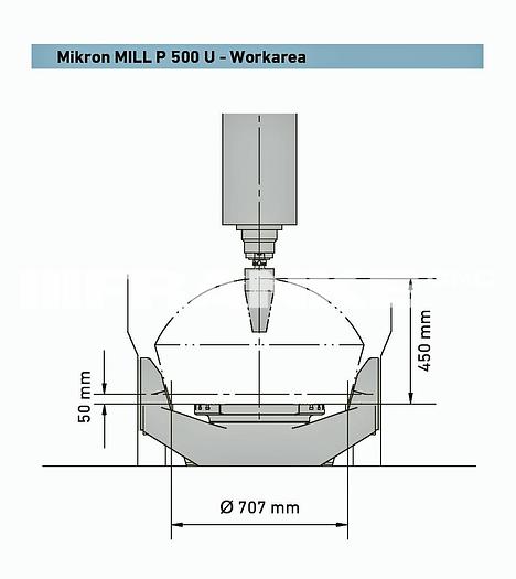 Used 2019 +GF+ MIKRON MILL P 500 U Dynamic