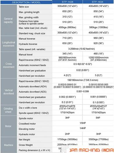Used 2011 Supertec Taiwan STP 1428M