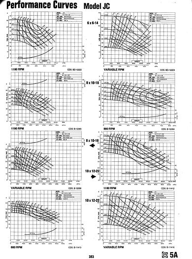 Used GOULDS 3115 #16323