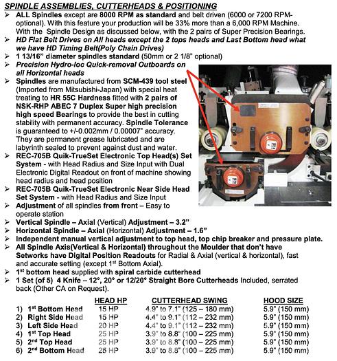 Used 2018 Leadermac LMC-630H 12" Moulder