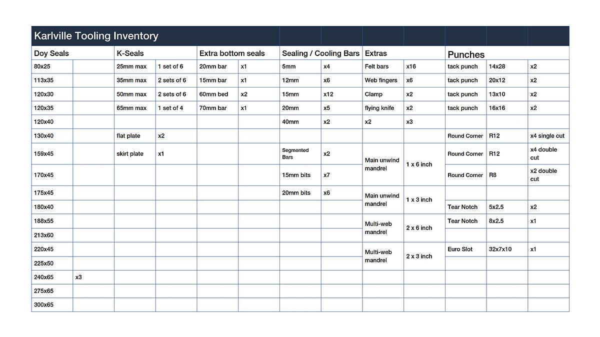 Used Karlville DSUP-400