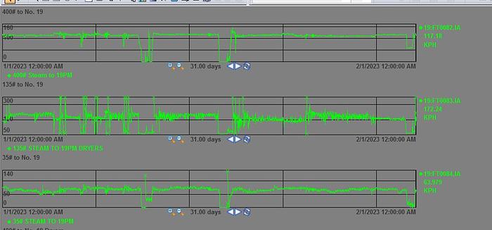 Used 248” Wire width-220” Trim Paper Machine #45240